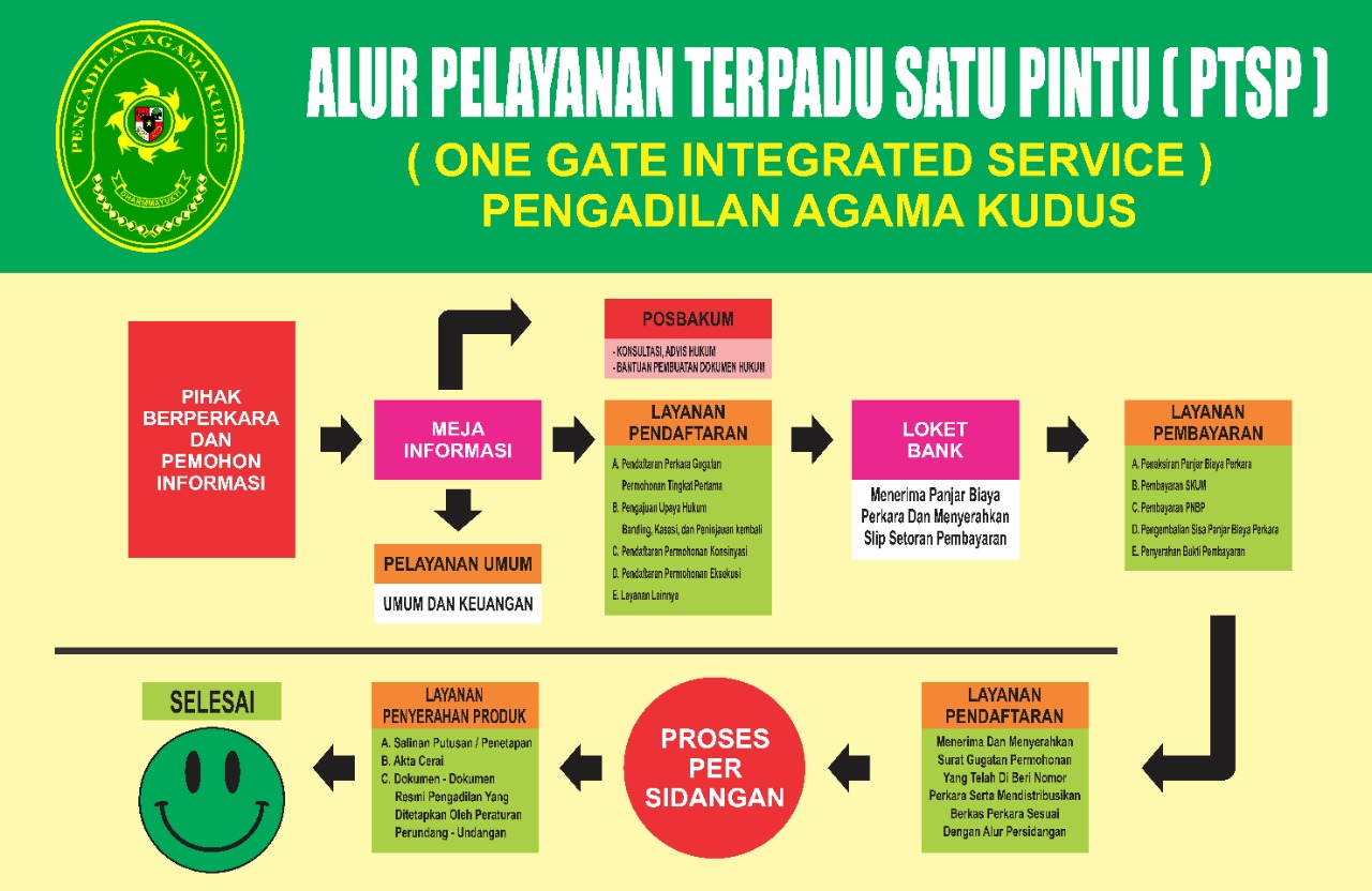 ALUR PELAYANAN PTSP PENGADILAN AGAMA KUDUS